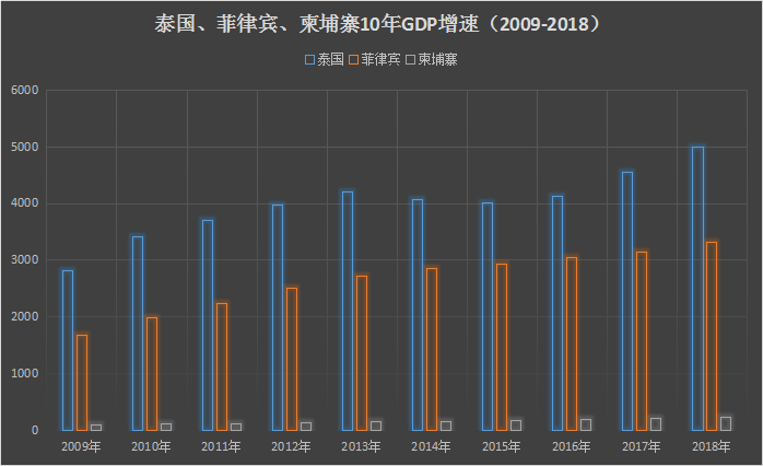 泰国近几年人均GDP_那一年,世界重新发现了中国(3)