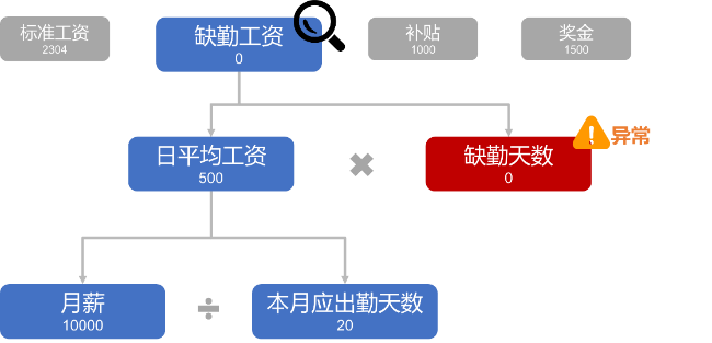 钢筋水泥能核算到gdp么_建筑工地的材料价格表比如水泥钢筋