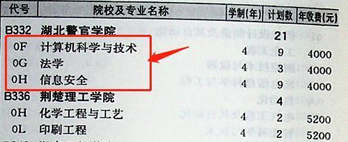 读了警校就一定能考警察?警校可不是什么专业都能考警察!