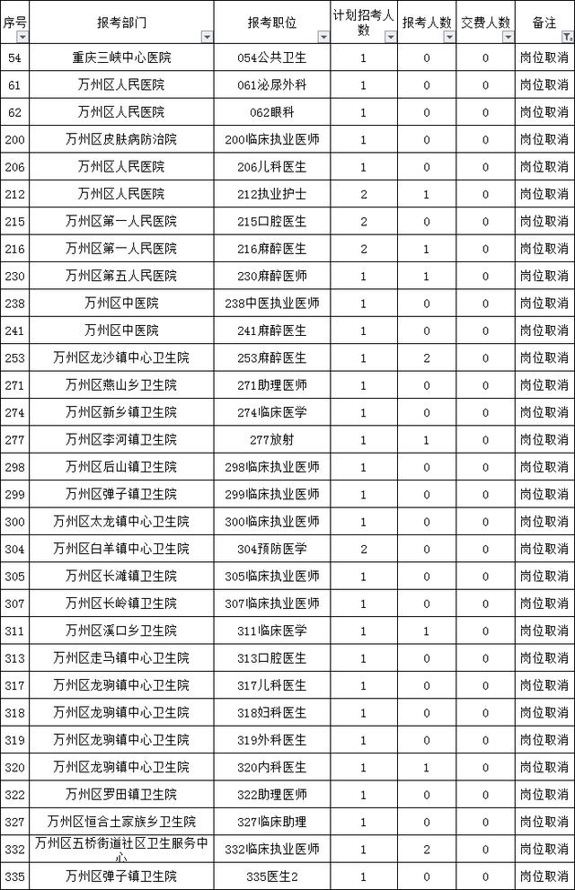 万州人口统计_万州烤鱼图片