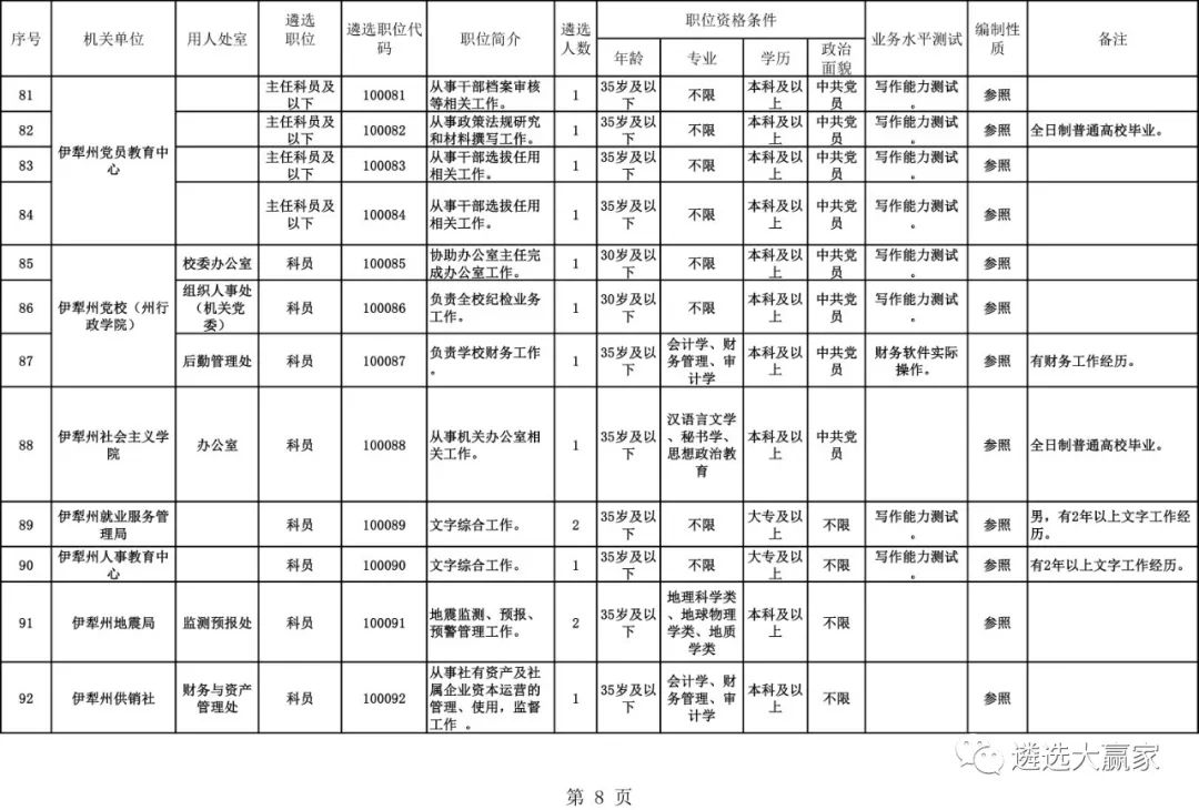 伊犁州直人口有多少_伊犁州地图