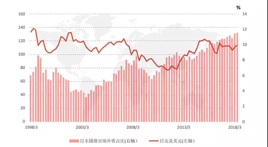 外资占gdp_债务是起因不是解药 全球经济放缓只因债务拖累