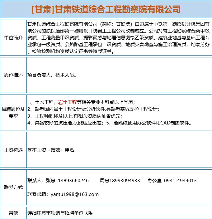 岩土招聘_最新上海招聘信息(2)