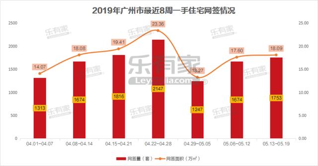 增城与花都gdp对比_广州11区GDP曝光 花都排名是......(3)