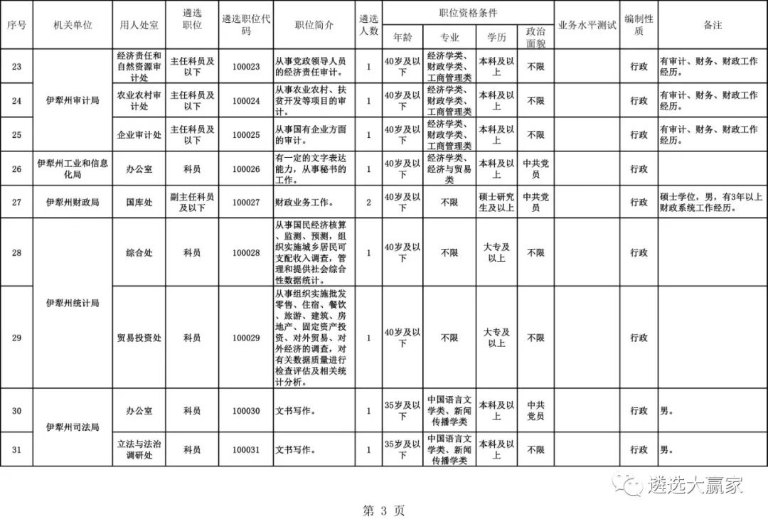 伊犁州直 人口_伊犁州地图