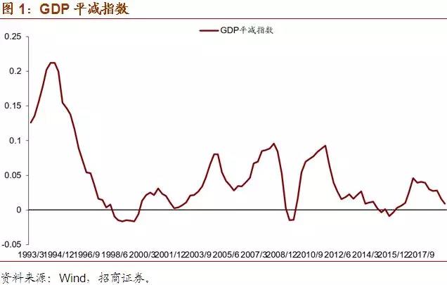 政府负债与gdp(3)