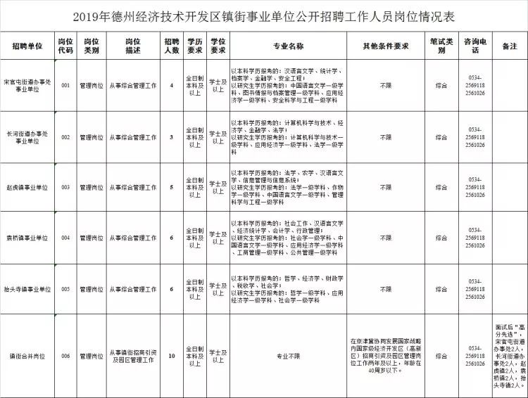 德州市经开区gdp_武汉最新GDP 千亿区 排名出炉,经开区GDP全市第一