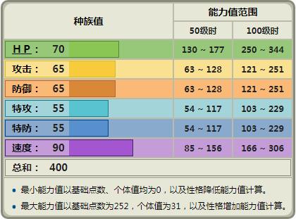 《精靈寶可夢》三代又一只醬油精靈，優雅貓當然不錯看對戰卻很弱？ 遊戲 第1張