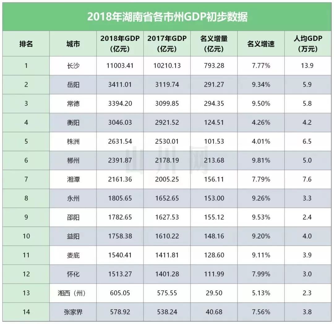 武汉市区常住人口_...获批里程仅次于武汉,年内通车里程或达200公里