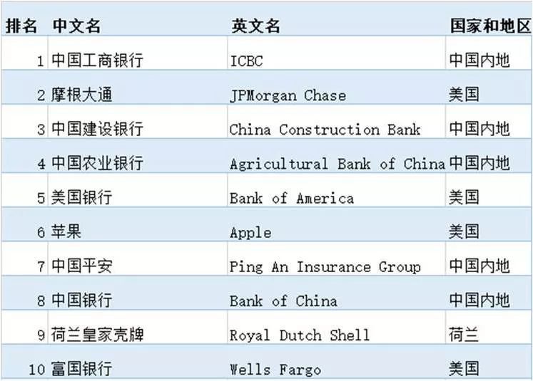 福布斯企业排名_福布斯企业排行榜2021