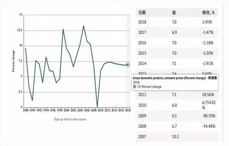 100亿投资有多少gdp_信贷共学 首发 2017年各省级 地市经济财政状况全景图 作者 东吴宏观固收团队 来源 周岳宏