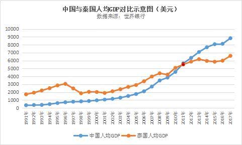 湖南人均GDP被安徽超_成功逆袭的省,人均GDP超广东和浙江,却不是湖南不是安徽(2)