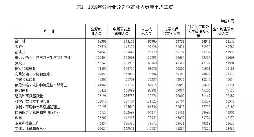 人均收入是怎么算_2020年人均收入是多少(2)