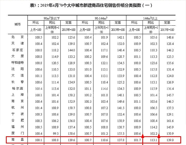 南昌多大面积和人口_江西面积最大,人口最多的城市不是省会南昌,而是这里