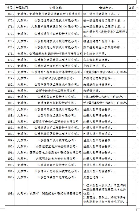 监理人口数_监理工程师证书图片(3)