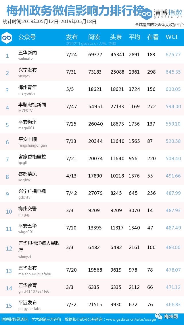 五华县人口全国排名_五华县地图(3)