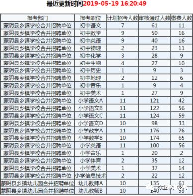 双流区人口2019总人数多少(2)