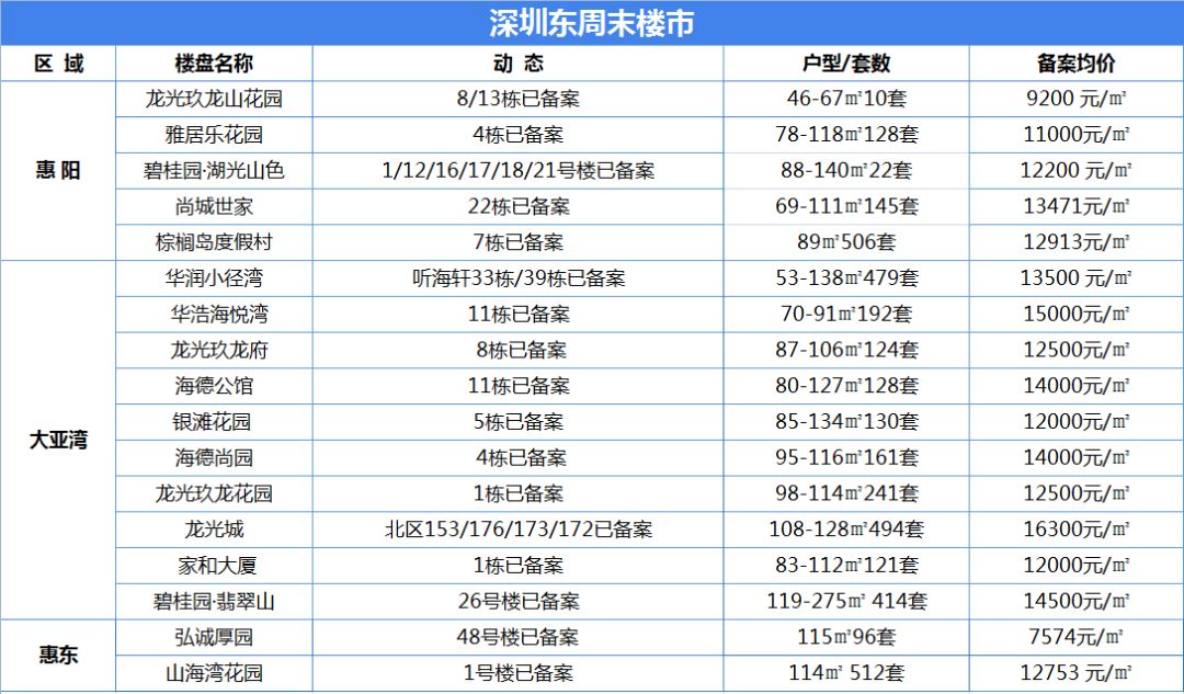 惠州区排名_惠州仲恺区最新规划图