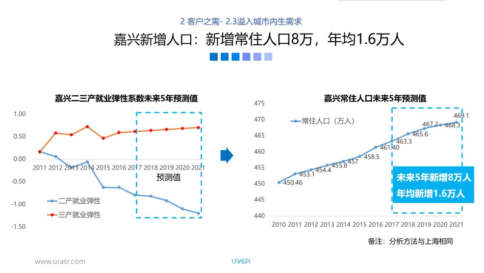 嘉兴市常住人口_嘉兴市地图(3)