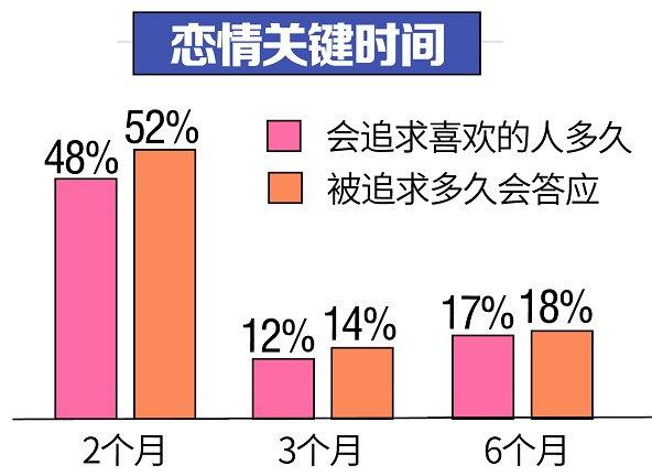 2019年单身人口_人口老龄化图片(3)