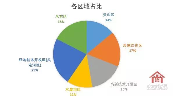 乌鲁木齐经济总量排名_乌鲁木齐婚庆公司排名(2)