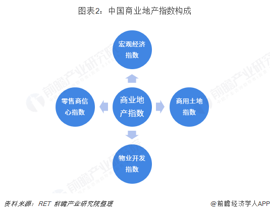 宏观经济的主要总量指标_开发区主要经济指标