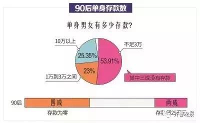 中国单身人口达到4亿会是什么结果呢(3)