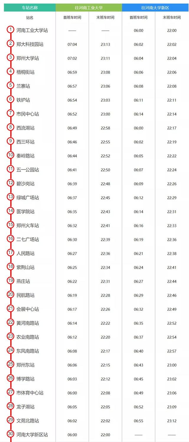 最新郑州地铁5号线时刻表来啦