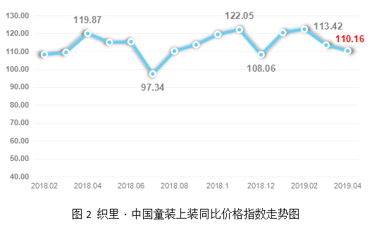 织里童装批发价格