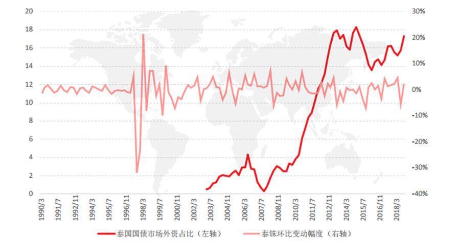 亚洲除中国外GDP是多少_明年的经济政策基调较今年略偏积极 政治局会议简评(3)