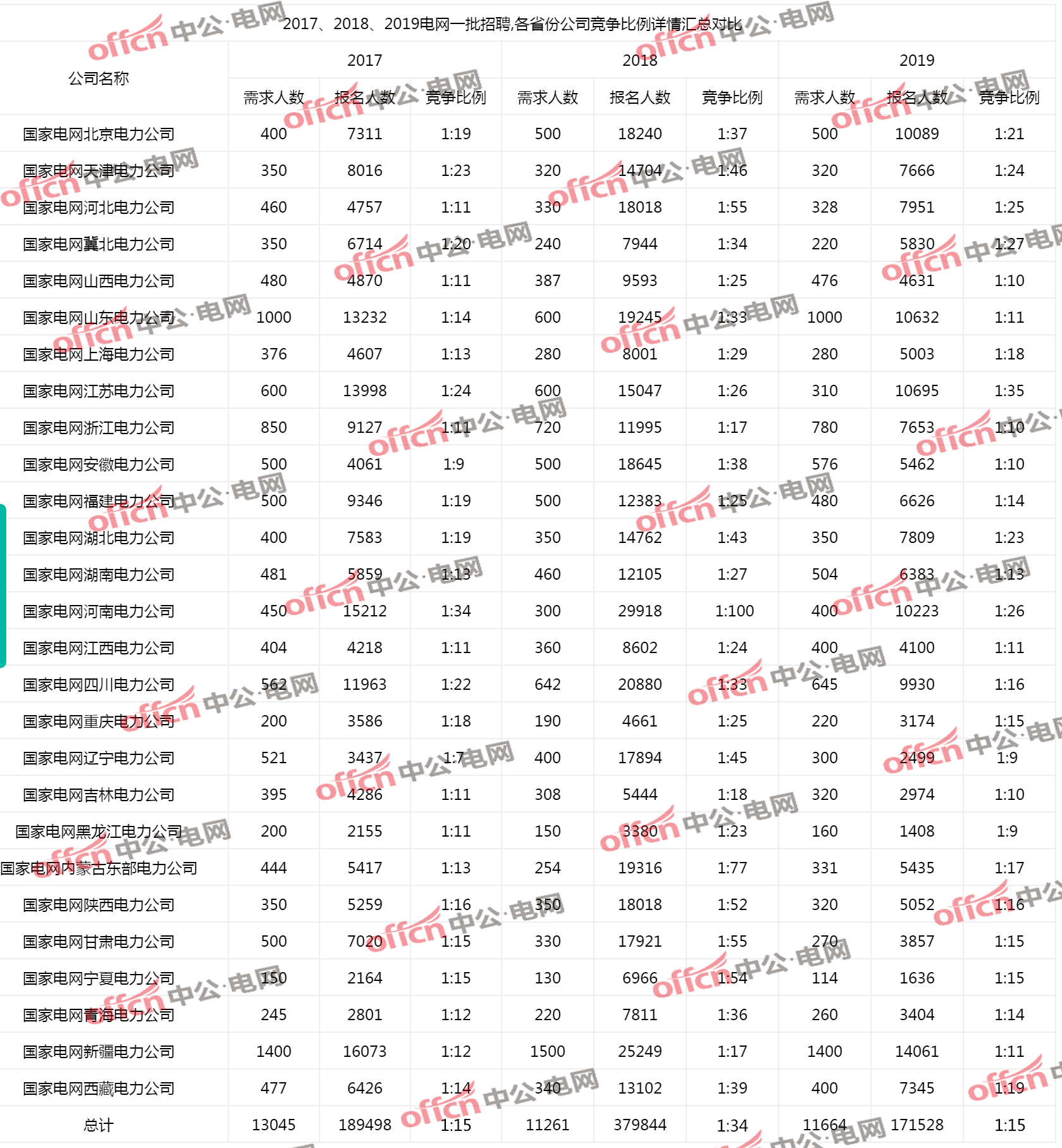 2020年国家电网gdp