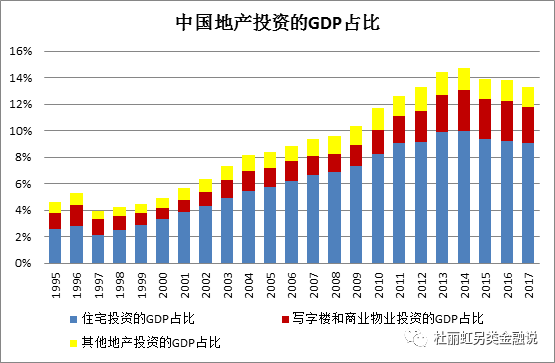 中国经济支柱gdp占比_未来30年,这9大行业将成中国经济的支柱