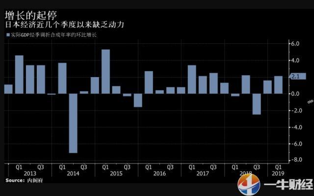 日本gdp构成_日本gdp到达美国70