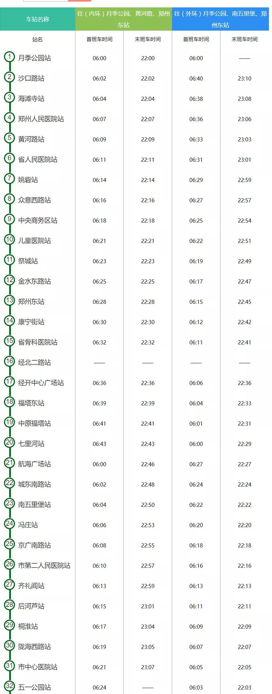郑州地铁5号线已正式开通!最新时刻表、