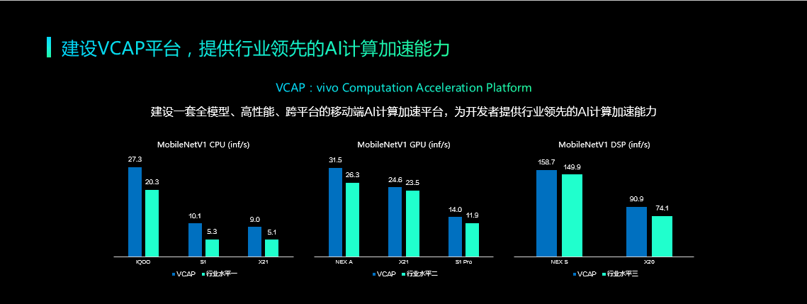 从智能到智慧的进化，vivo要让手机提供“意料之外”的服务-锋巢网