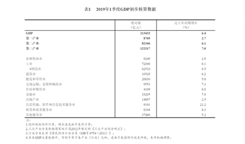 2019年济南4季度gdp_济南gdp破万亿图片(2)