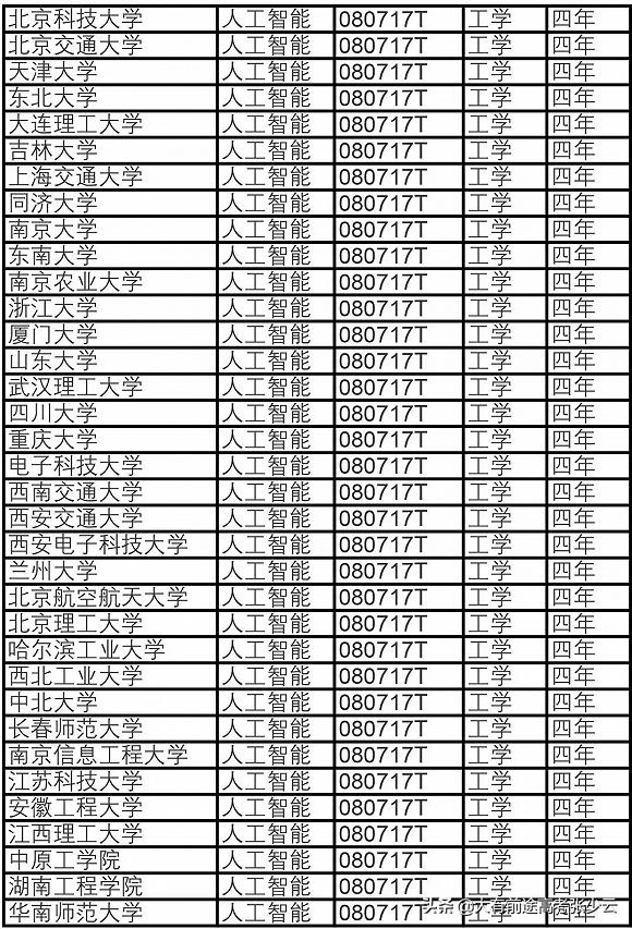 2019年专业就业排行_2019年艺术类院校排名 专业排名 就业情况