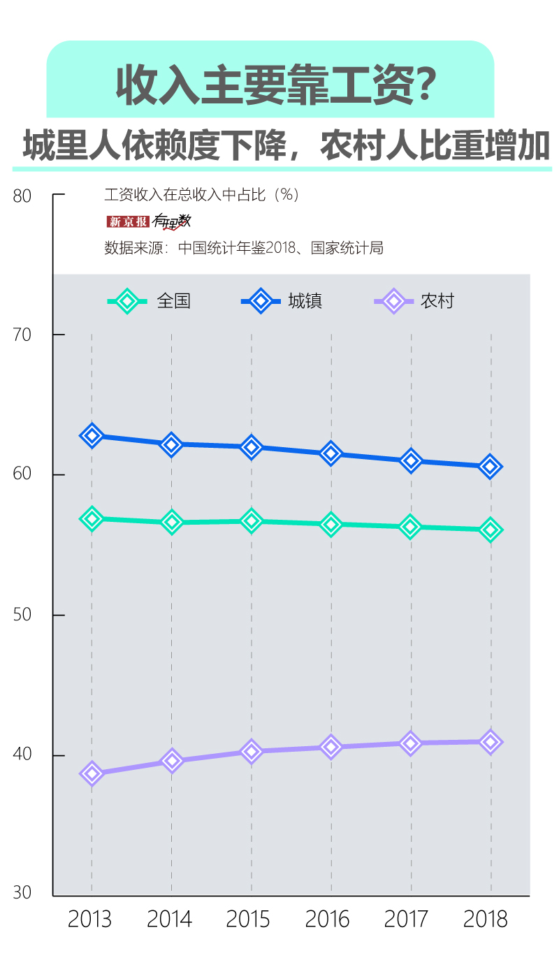 gdp差的城市怎么挣钱_中国城市gdp排名2020(2)