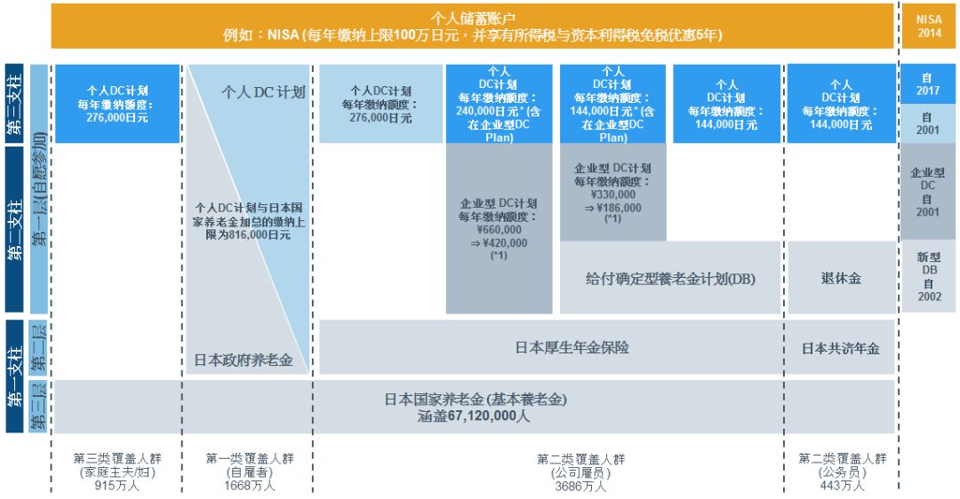 中国日本人口年龄结构图_中国人口年龄结构图(3)