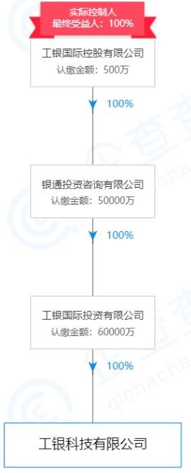 重磅解读:工银科技成为雄安首家金科子公司, 布局B端G端场景 御匾会国际娱乐