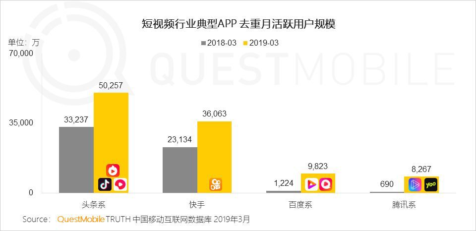 购买短视频平台流量