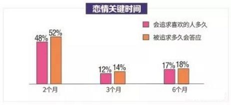 未来中国单身人口或超4亿要看_中国单身人口达2.4亿(2)