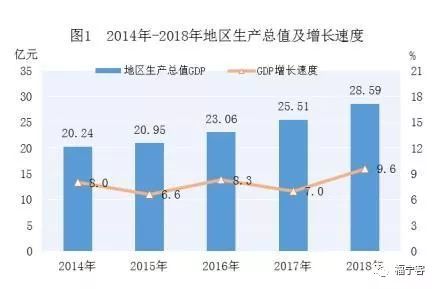 湖北县级gdp