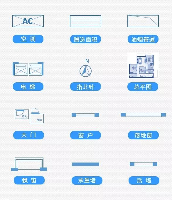 户型常见标识