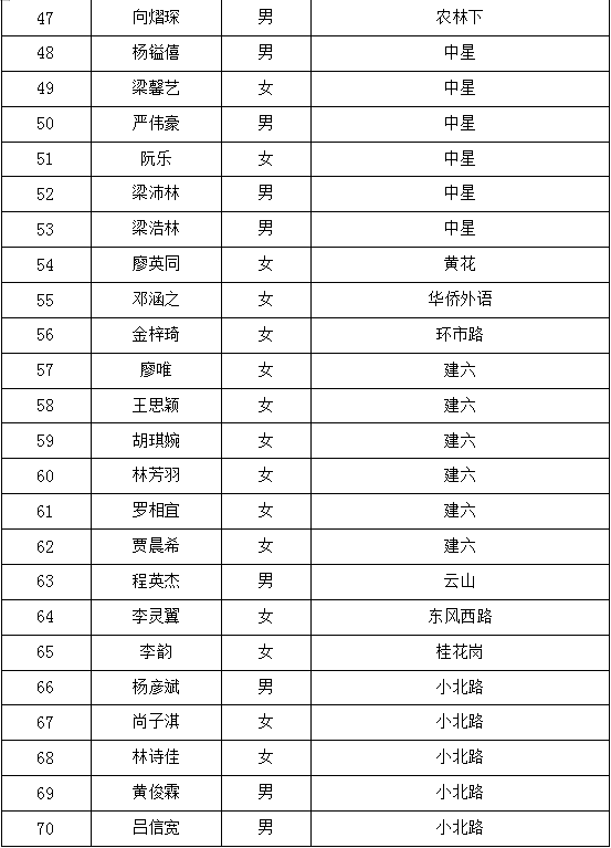 广大附中2019年小升初特长生第一初中取得复2011海南意向会考生地试卷图片