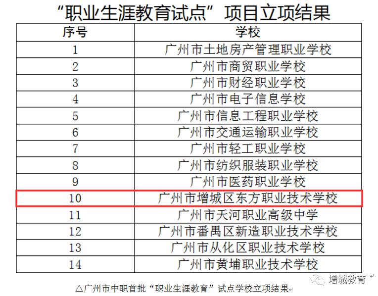 广州中职学校排名_广州铁路机械学校图片(2)