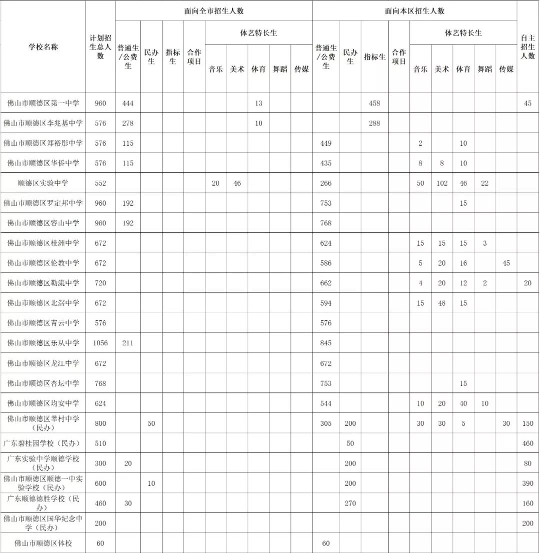 强化人口流入地网络节点教育资源配置