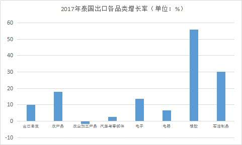 中美两国经济总量超过世界三分之一(2)