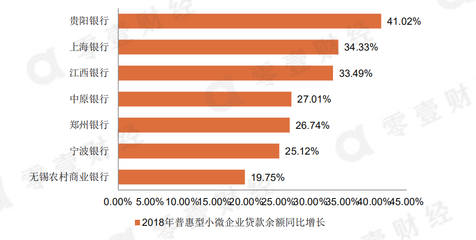 小微企业占gdp_小微企业(2)