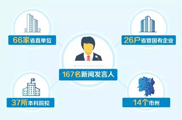 最新!湖南167名新闻发言人“集中亮相”,衡阳的新闻发言人是他们 久久99热只有频精品6